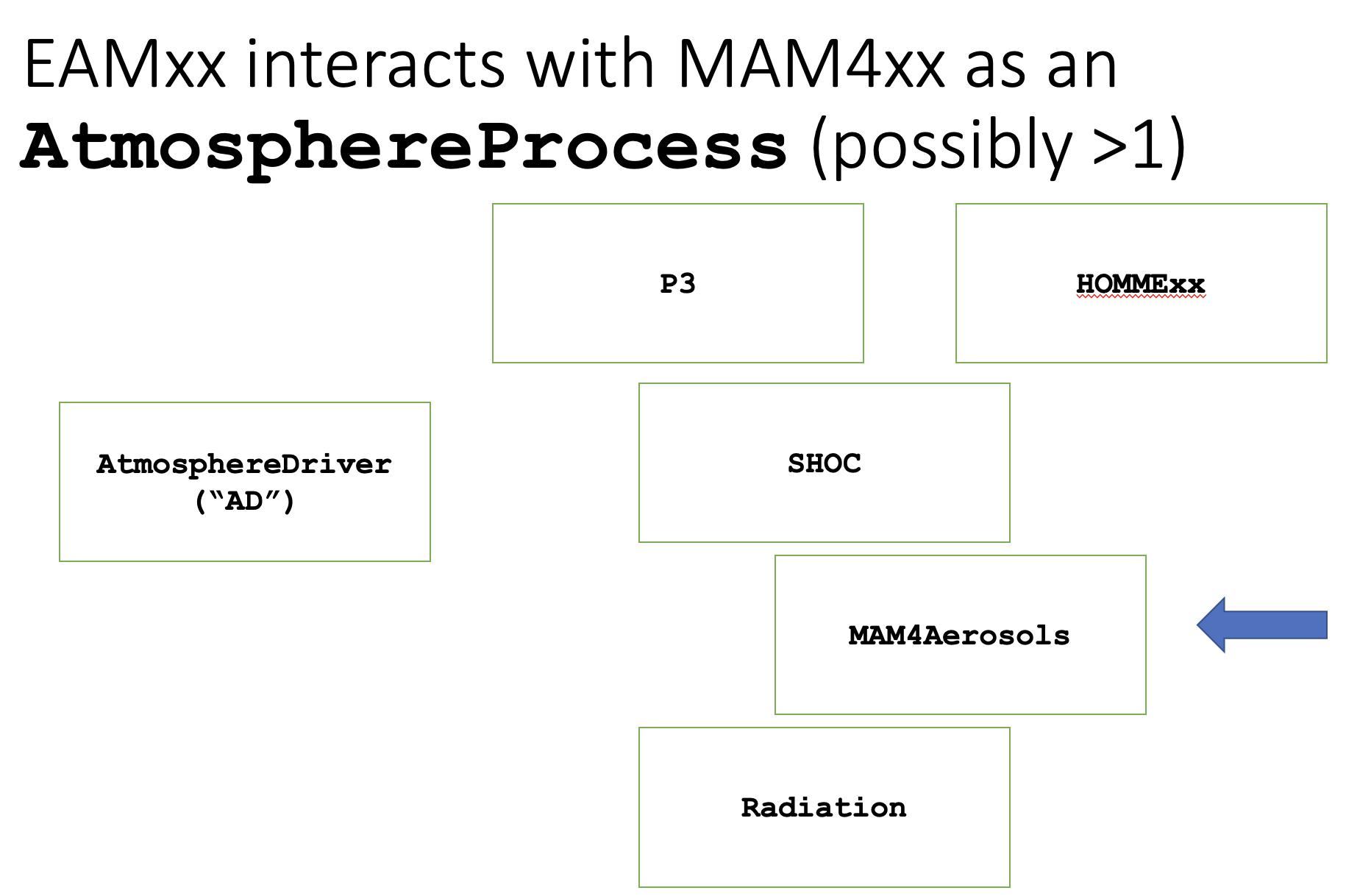 EAMxx's atmosphere processes and our addition(s)